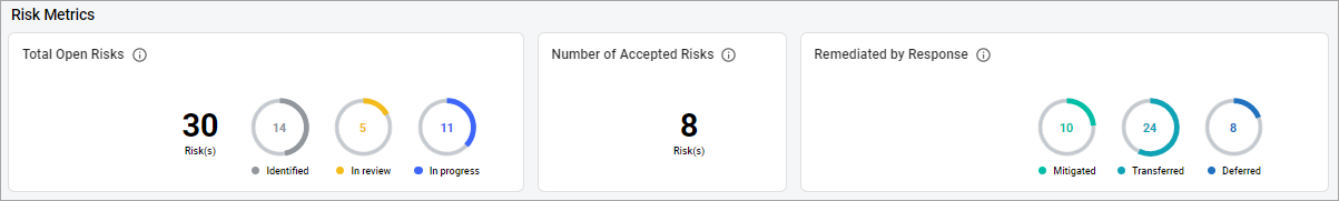 Risk Metrics